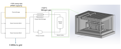 Basic processflow diagram