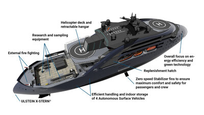 Ulstein Thor Highlights 2880 1620px 2