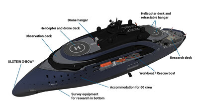 Ulstein Thor Highlights 2880 1620px