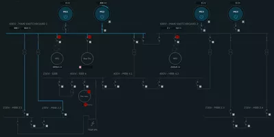 X CONNECT GUI PMS One Line
