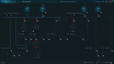 X CONNECT GUI PMS One Line