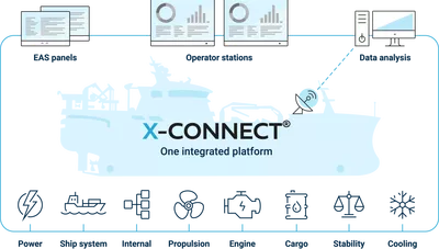 Xconnect funksjoner fisk 1536x872