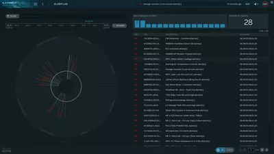 X CONNECT GUI Alarm Lab