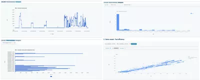 Blue Box Dashboard Diagnostic Presentations
