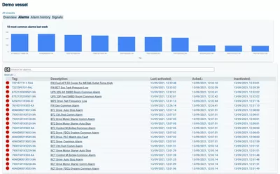 Blue Box Dashboard Diagnostic View 1536x953