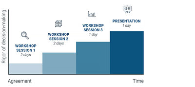 The ULSTEIN ABD workshop session