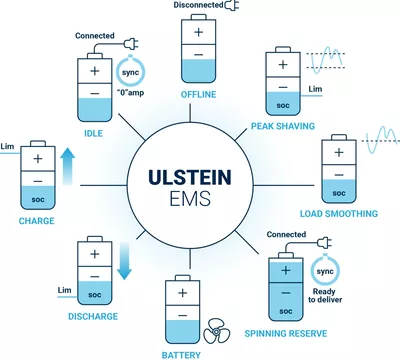 ULSTEIN EMS Modes 1536x1388