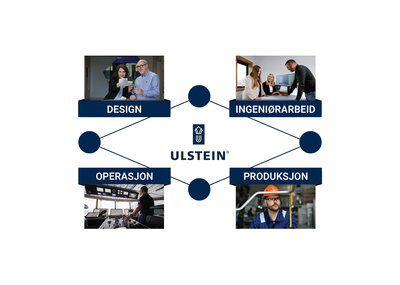 Fagdisipliner samarbeid NO txt img version