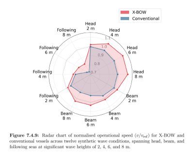 Figure 7 4 9 Radar chart