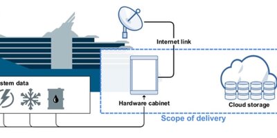 Scope of delivery of the BLUE BOX.