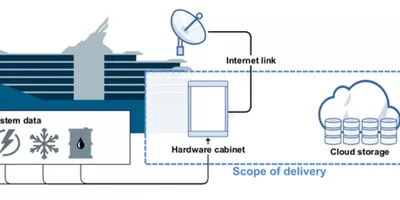 Scope of delivery of the BLUE BOX.