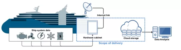 Scope of delivery of the BLUE BOX.