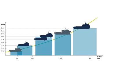 Segment AHTS 2015 sept2
