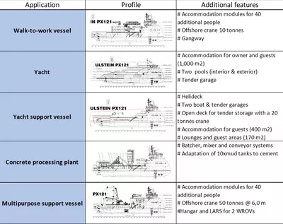 Summary of five PSV conversions and upgrades