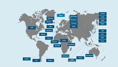 Global partner yards 2023