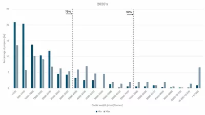 Grafer artikkel kabel 2