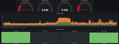 Figure 2 Vessel monitoring dashboard