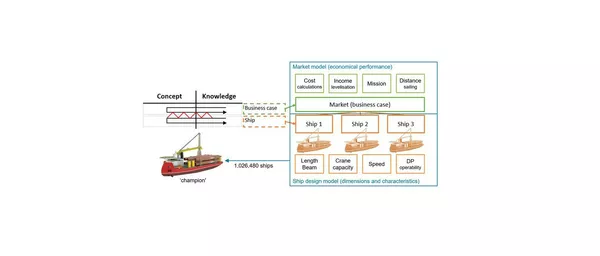 Ulstein Blended Design white background