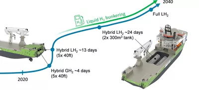 Ulstein Hydrogen Roadmap