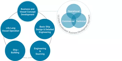 ULSTEIN ABD methodology