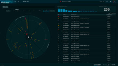 The new alert lab display gives the ship operator a fast and easy overview of the ship status. 