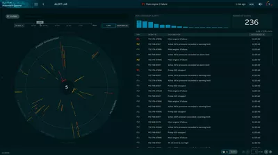 The new alert lab display gives the ship operator a fast and easy overview of the ship status.